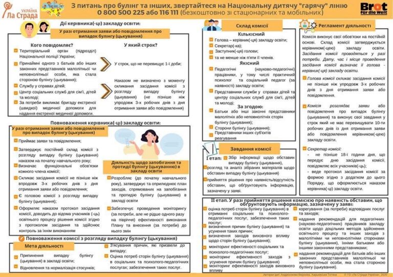 Корисна інформація! Порядок реагування на випадки булінгу (цькування)